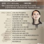 북한, 지도자 어록 인용… 김여정 담화로 대처